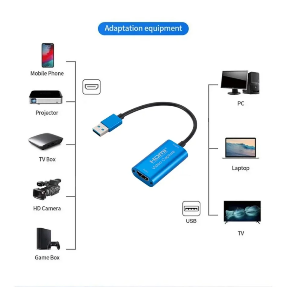 التقاط فيديو USB لكاميرا البث  - مراجعة Micro Usb Cable وسعره