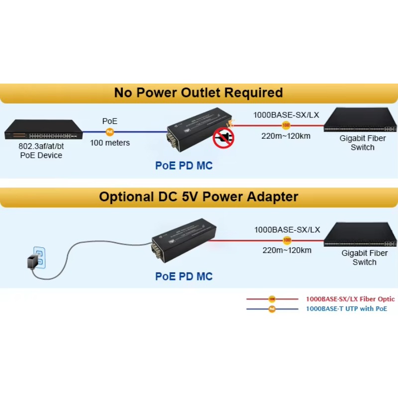 محول وسائط الألياف البصرية من  - مراجعة Dc Dc Converter وسعره