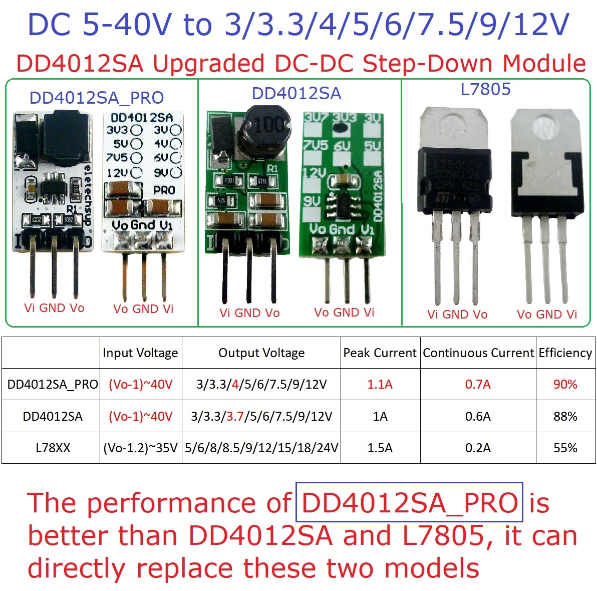 3 قطع محول تيار مستمر صغير (DC - مراجعة Ams1117 Module وسعره